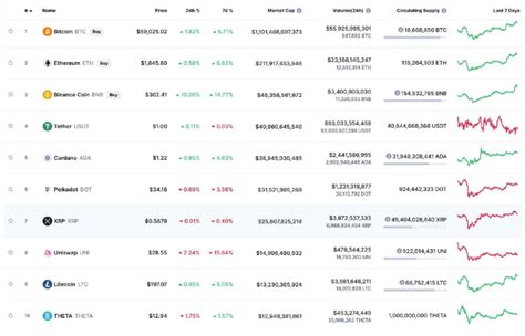 crypto30x .com|Cryptocurrency Prices, Charts And Market Capitalizations .